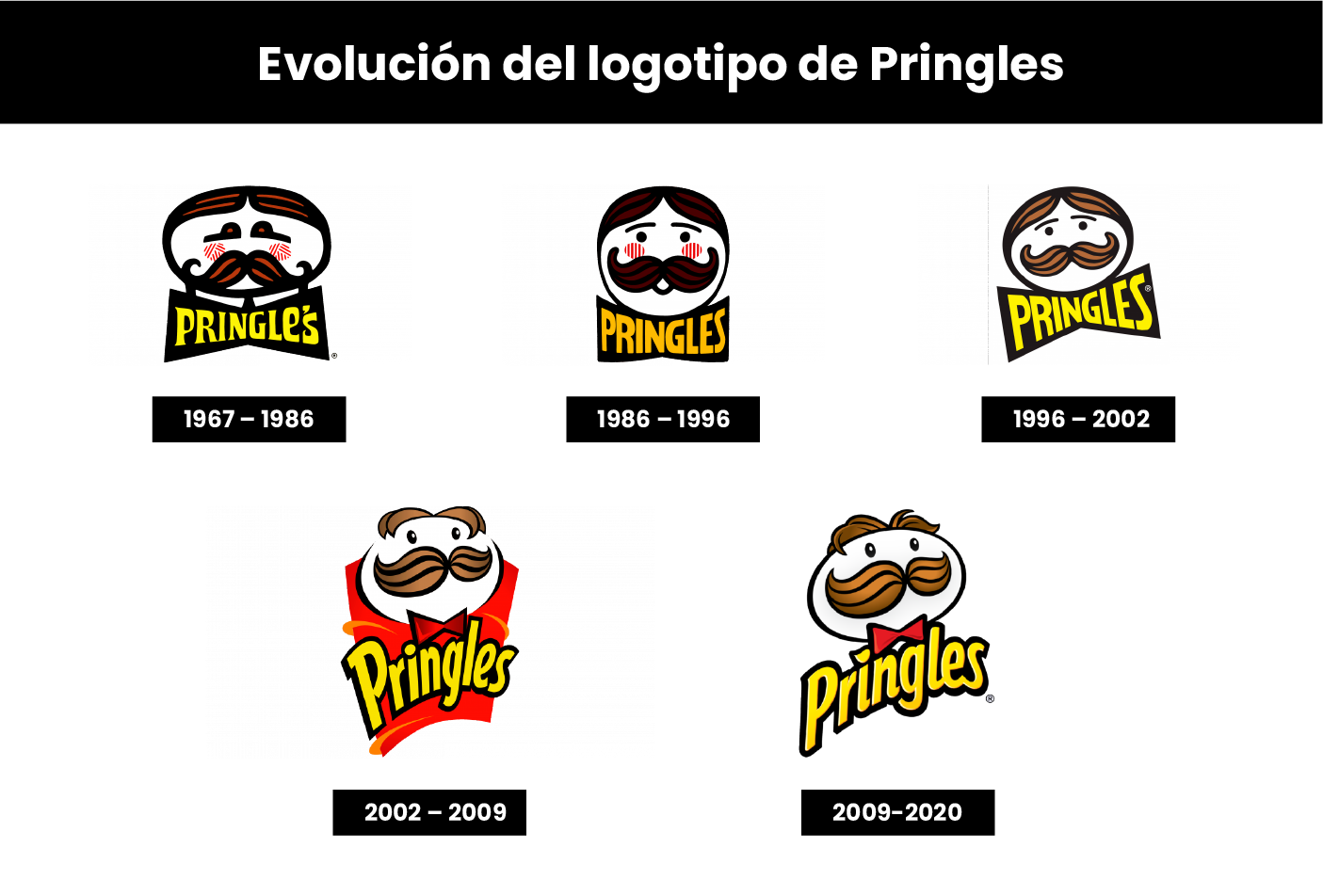 Creative Logo Designs Pringles Logo Evolution Retail - vrogue.co